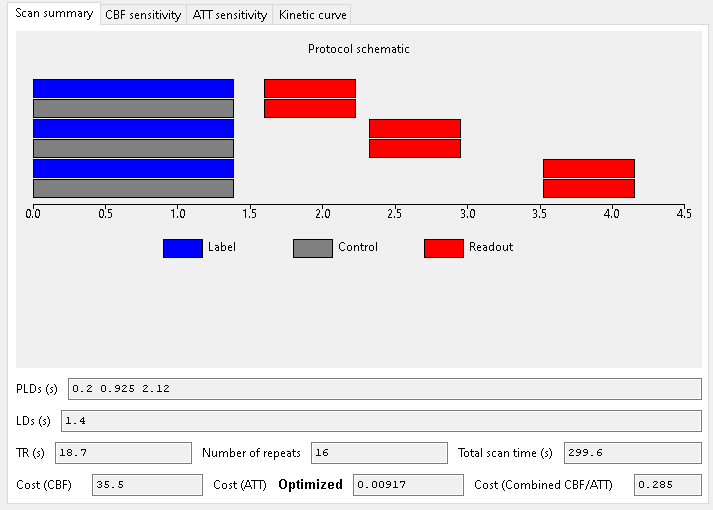 Scan optimized for ATT