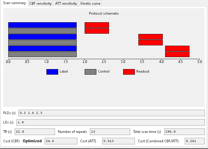 Scan optimized for CBF