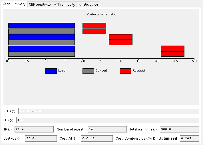 Scan optimized for ATT and CBF