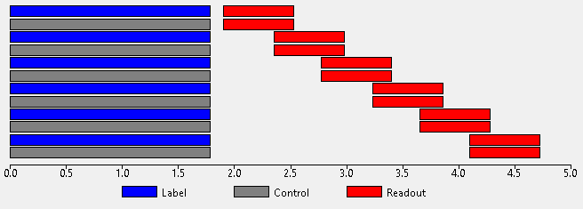 PCASL multi PLD experiment with single LD