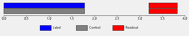PCASL single PLD experiment